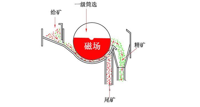 鉀長(zhǎng)石磁選機(jī)