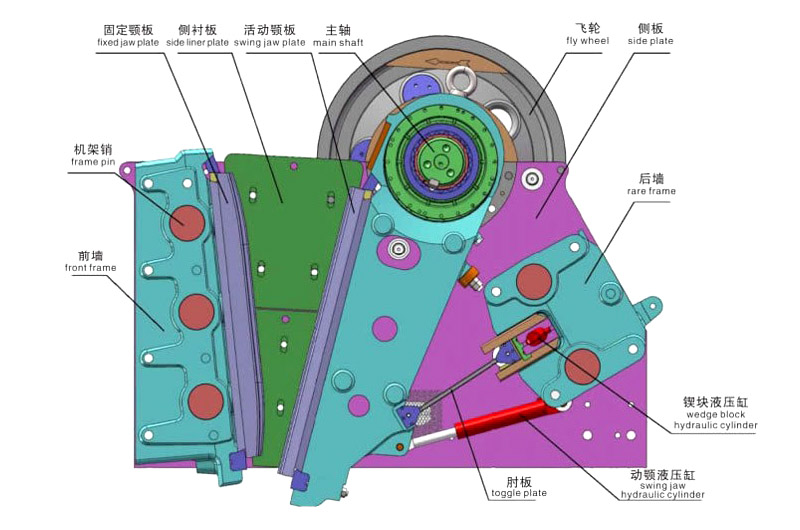 CJ系列歐版顎式破碎機(jī)可拆解機(jī)殼演示圖，采用螺釘組裝