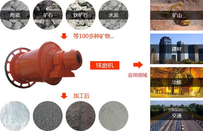 紅星球磨機的廣泛應(yīng)用