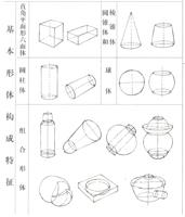 石雕制作手繪圖的具體樣式。